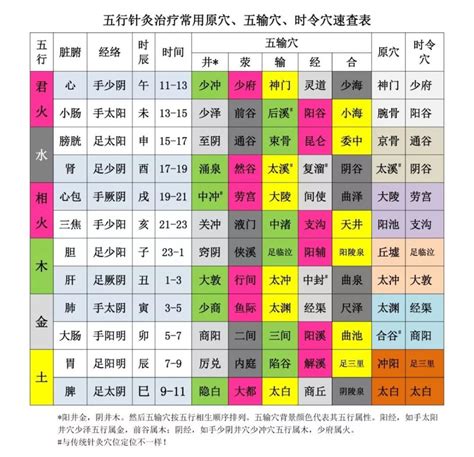 如何知道五行屬什麼